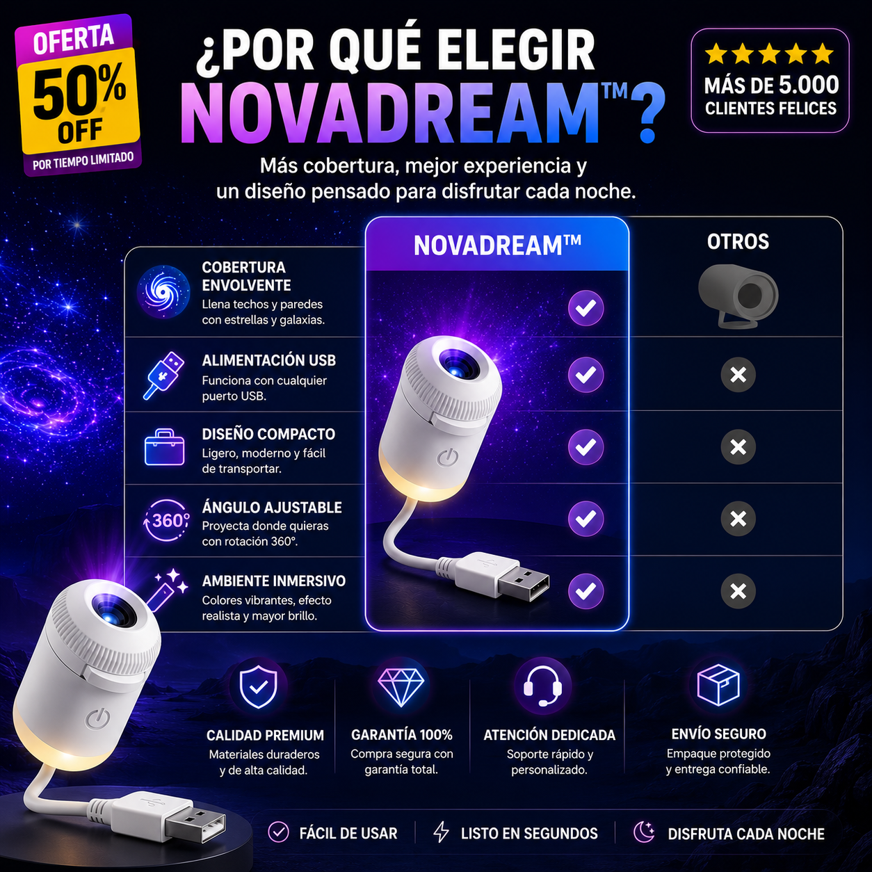 NovaDream™ | Proyector de Galaxias y Estrellas USB