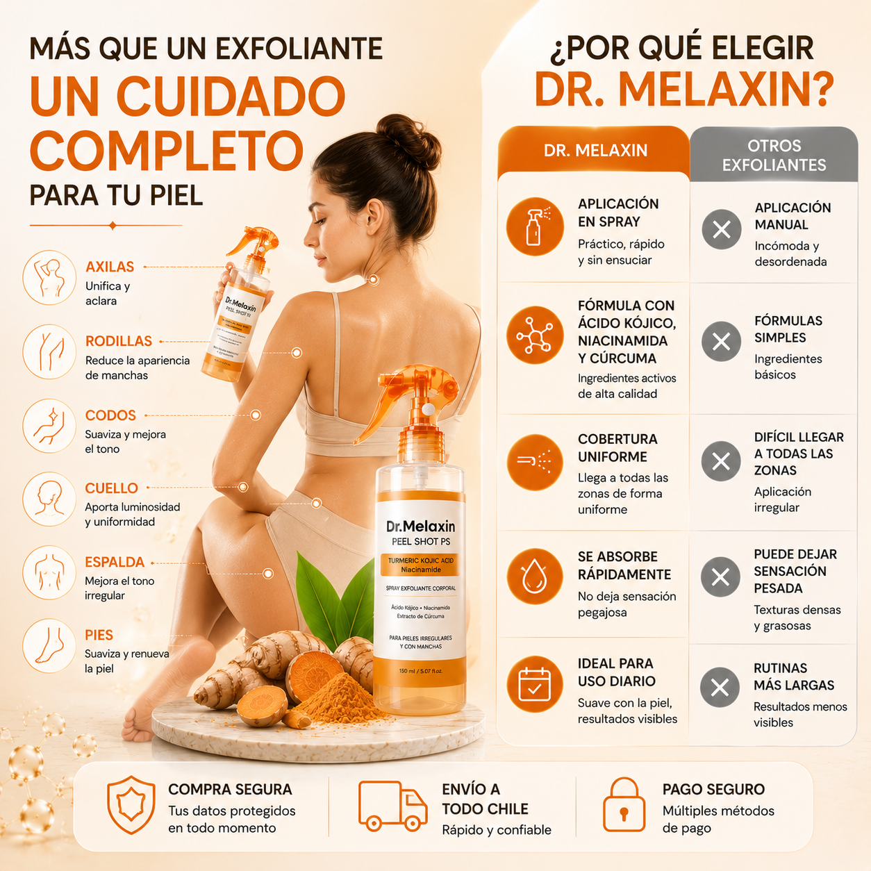 Dr. Melaxin Peel Shot PS Spray Exfoliante Corporal con Ácido Kójico, Cúrcuma y Niacinamida 200 ml
