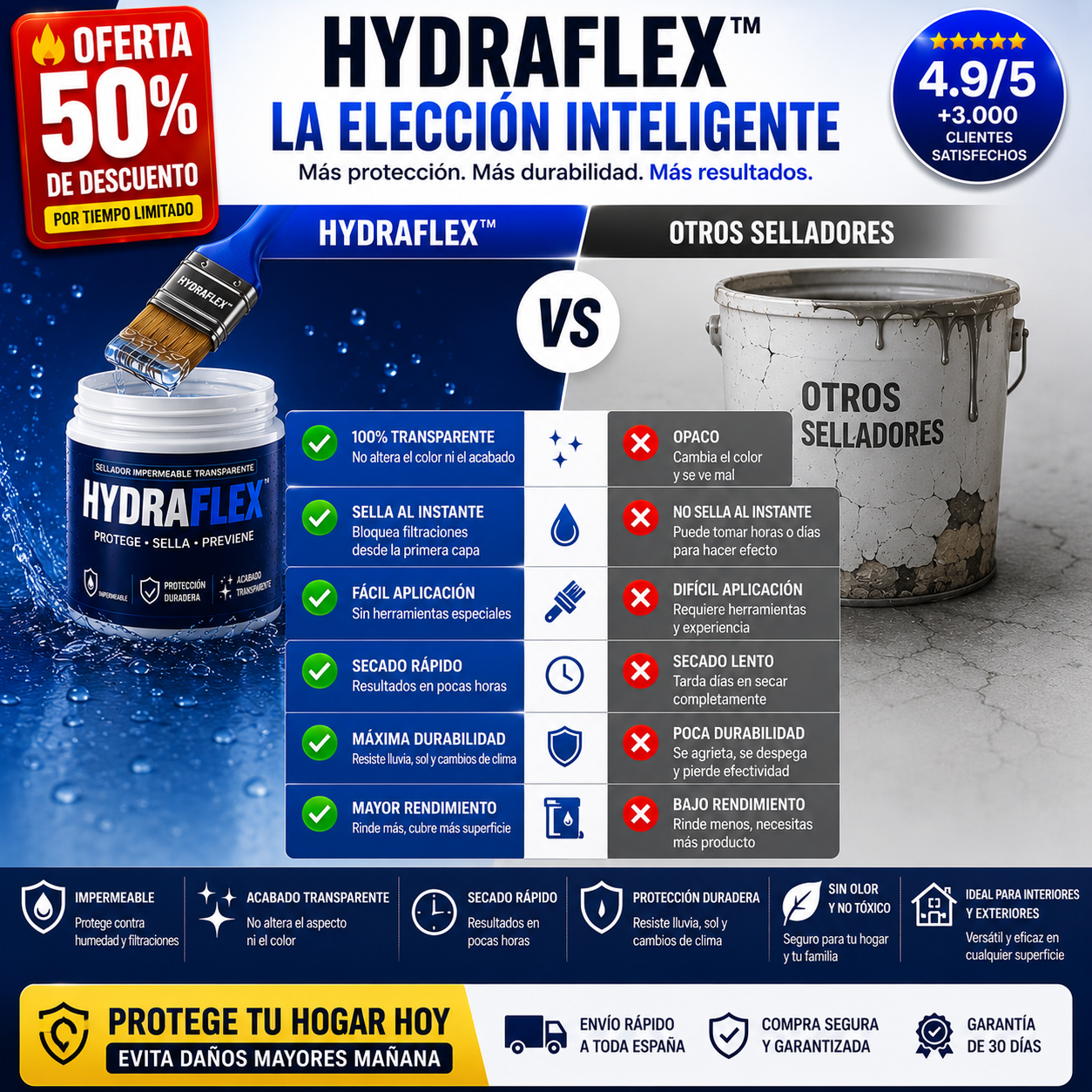 HydraFlex™ Sellador Impermeable Transparente