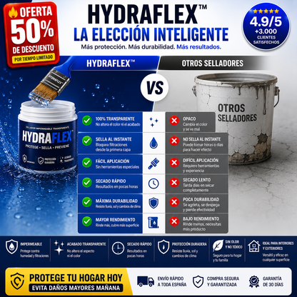 HydraFlex™ Sellador Impermeable Transparente