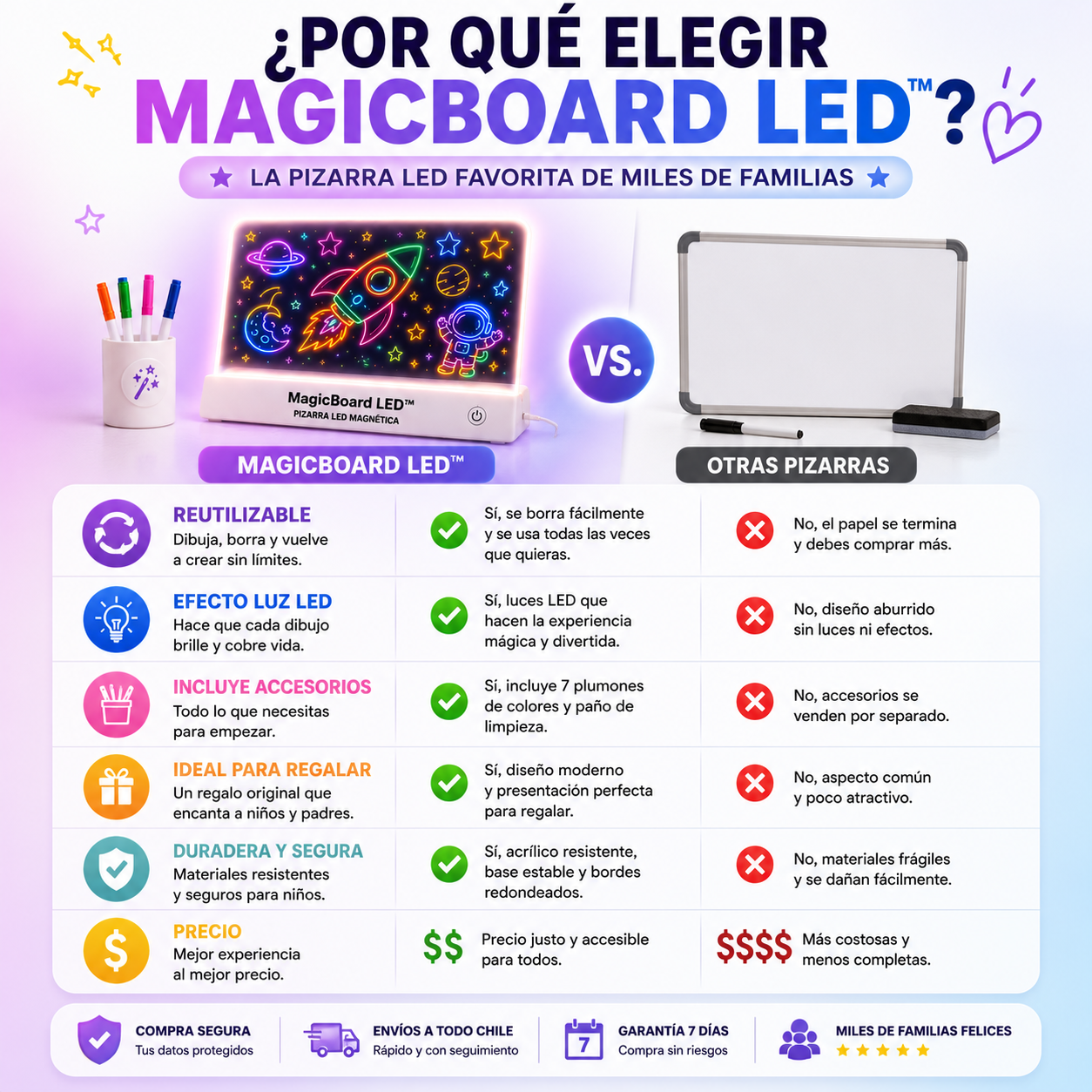 MagicBoard LED™ | Pizarra LED magica
